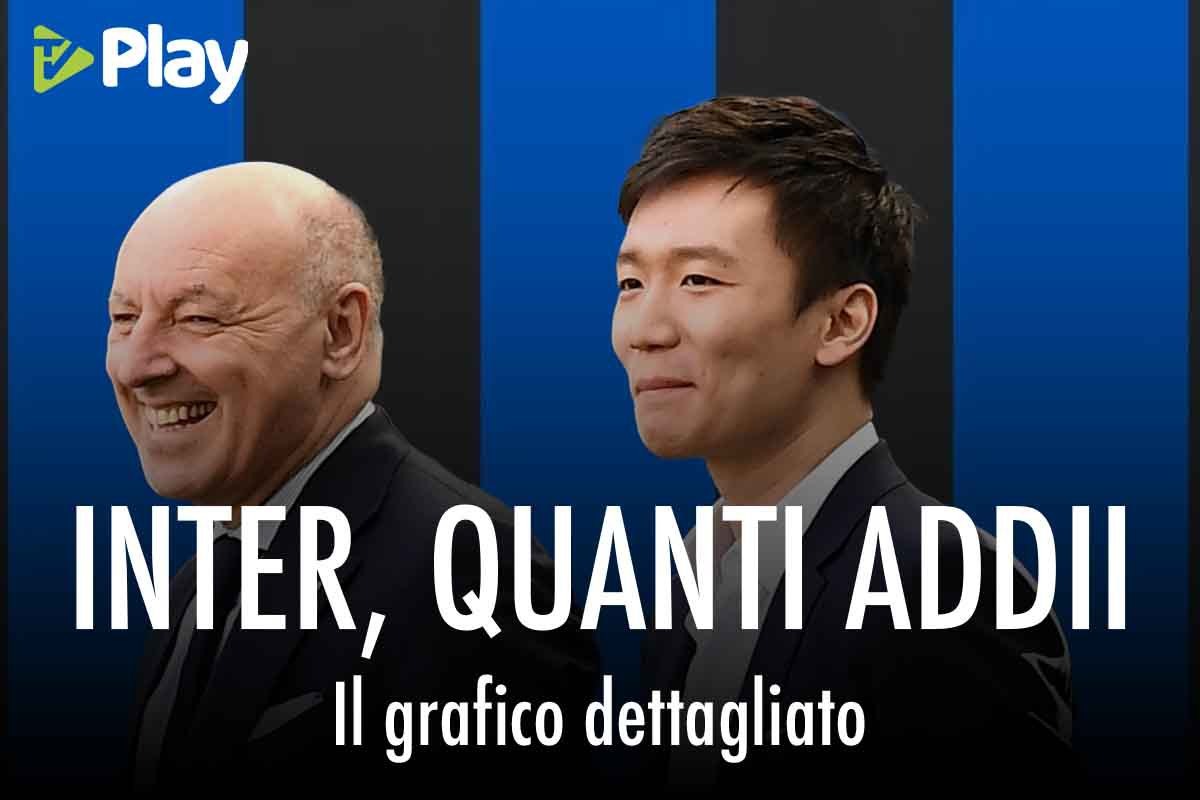 Calciatori Inter in scadenza di contratto